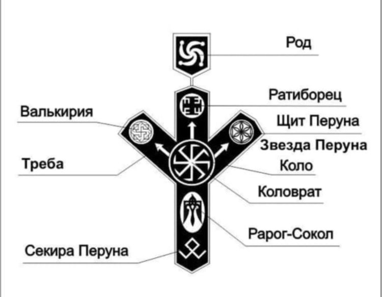 Ancient Slavic symbols of the rune