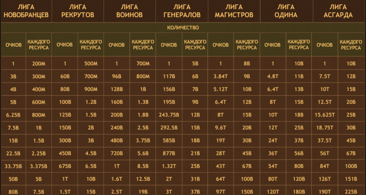 BC awards in the Vikings