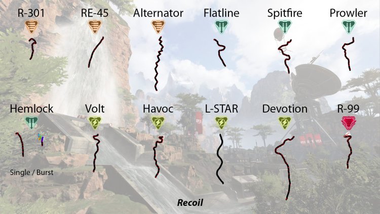 Scatches of weapons into the apex