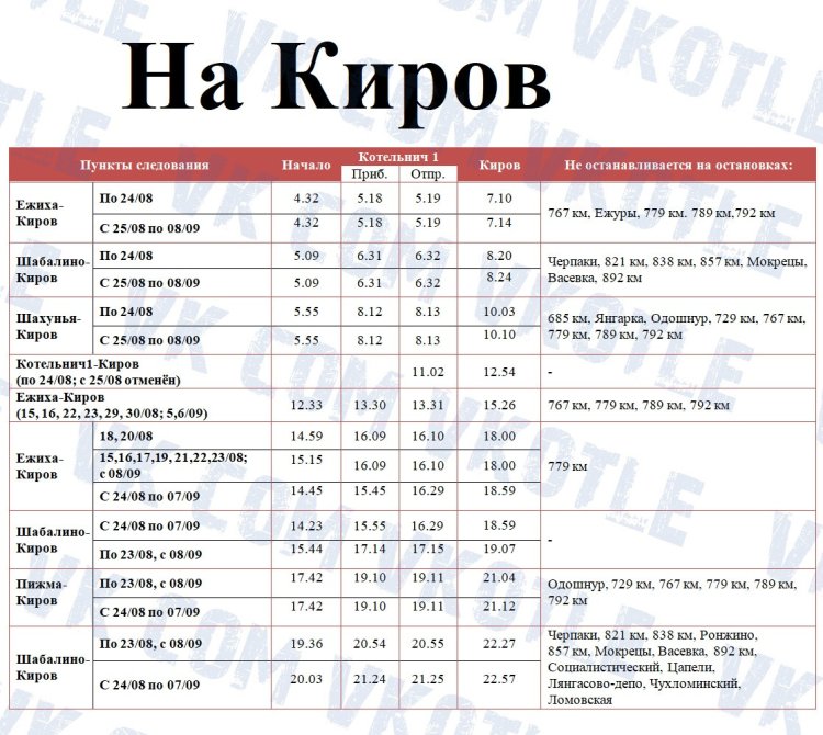 Schedule of electric trains Kirov Kotelnich