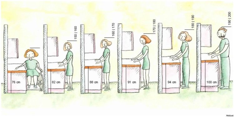 The height of the countertop in the kitchen standard