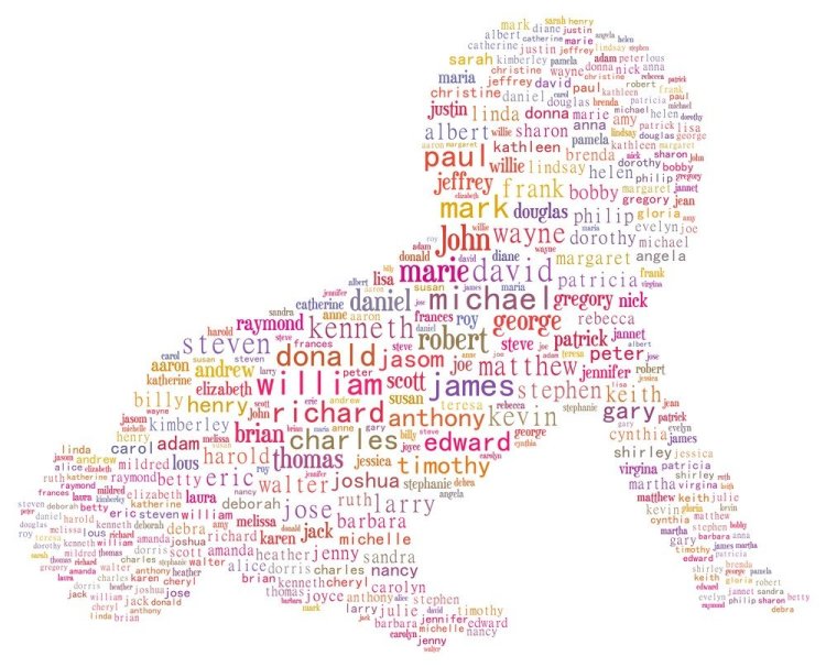 Double surnames American male