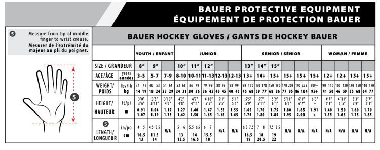 Bauer Kraga Dimensional grid