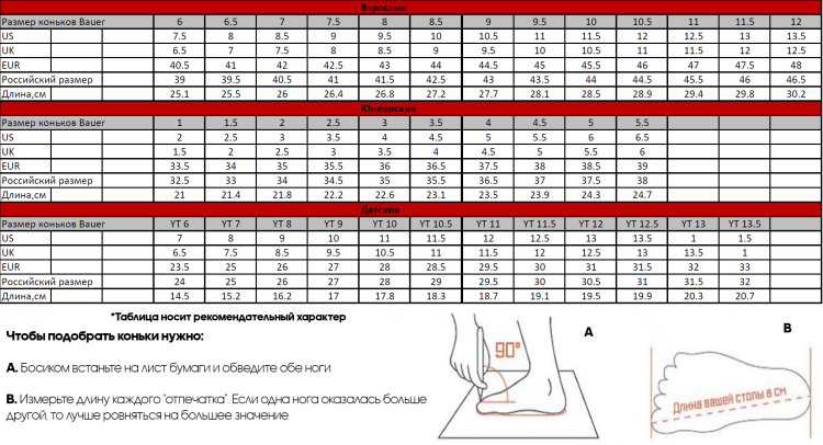 Once a bauer -firing grid