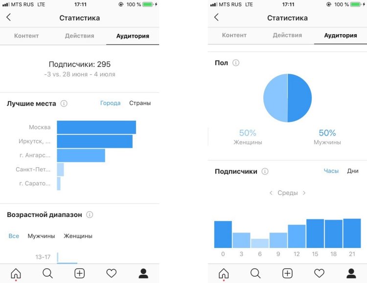 Instagram account statistics