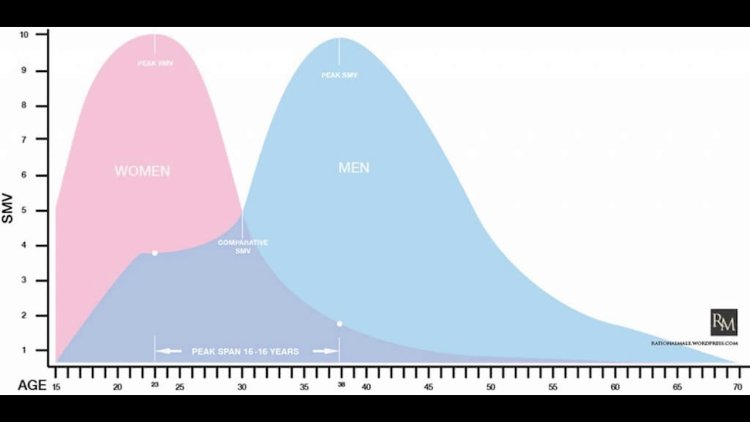 Women attractiveness statistics