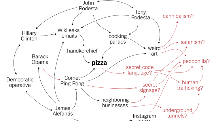 Wikileaks pedophilia