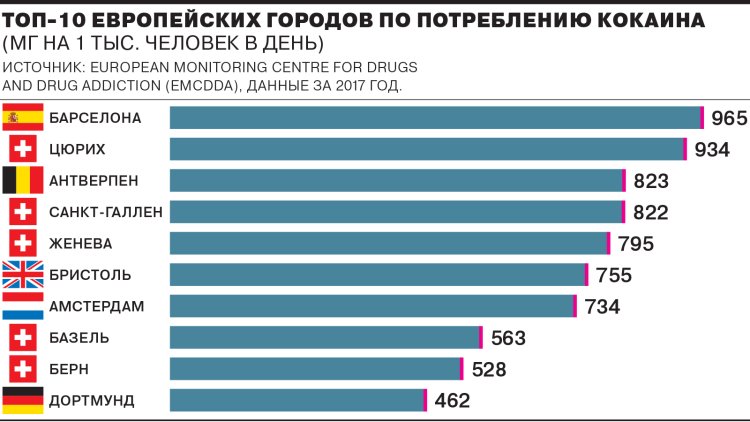 Heroin use in the world by country