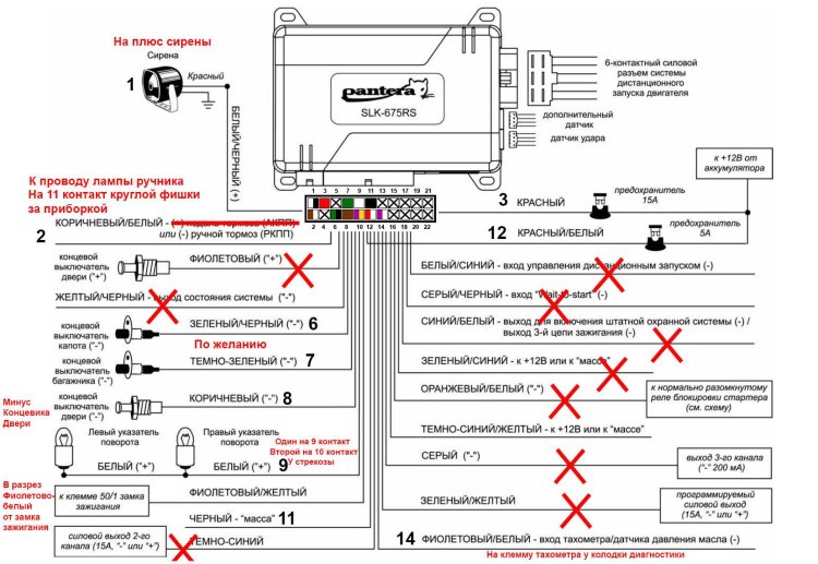 Alarm with auto start panther SLK-675rs wiring diagram