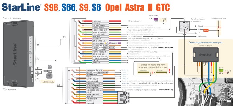 Alarm block starline s96
