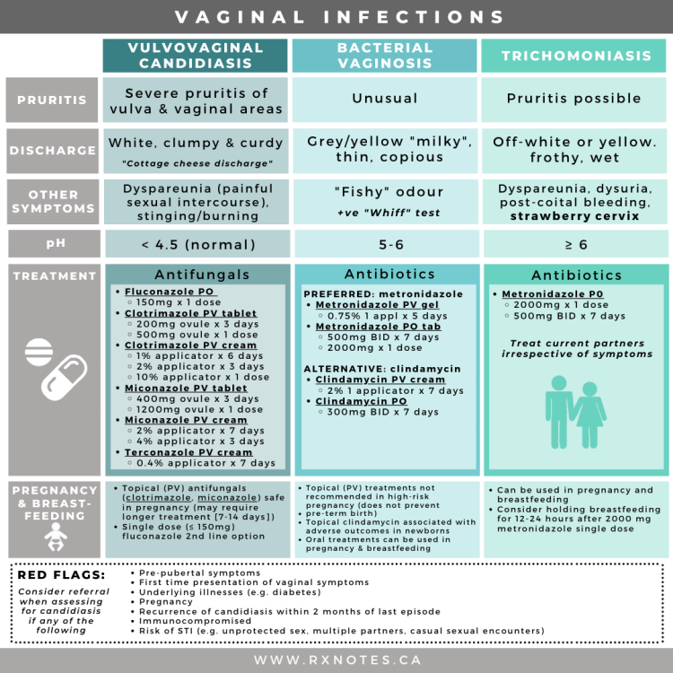 Comparison of vaginal microbiota sampling techniques