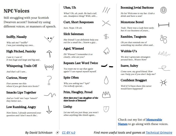 Murmur Whisper difference