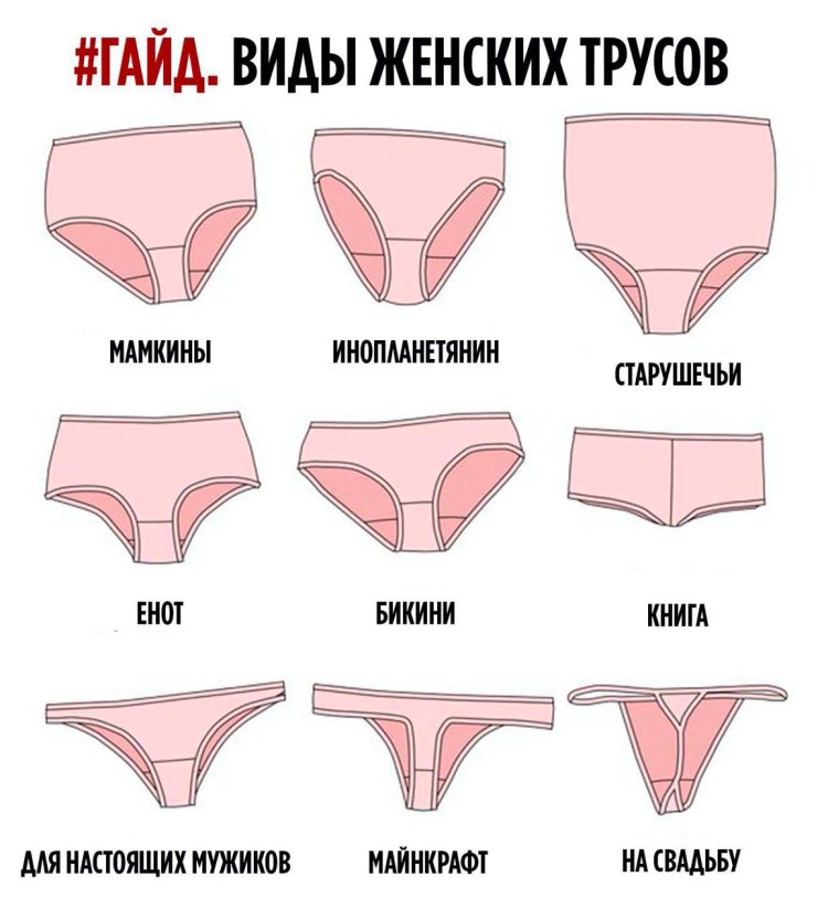 Forms of panties for women