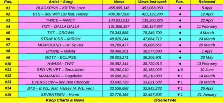 When does the Stray Kids contract end?