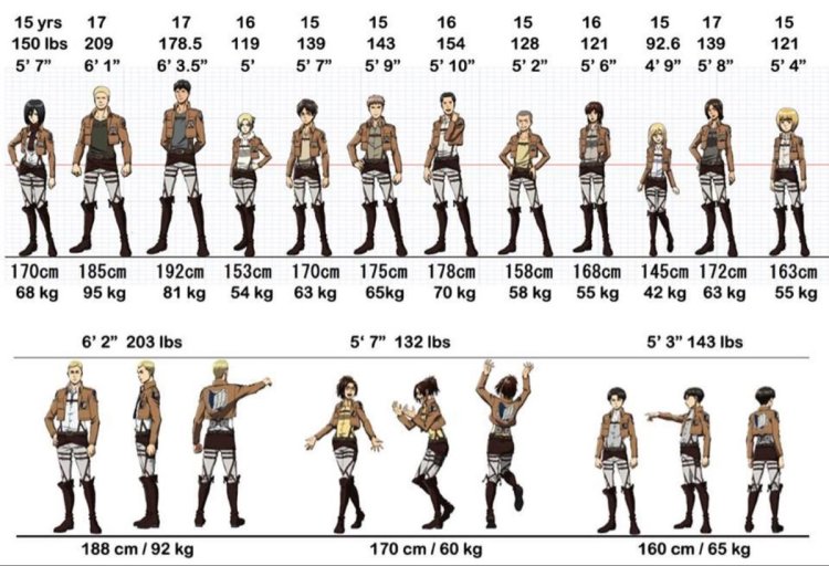 Growth of AOT characters