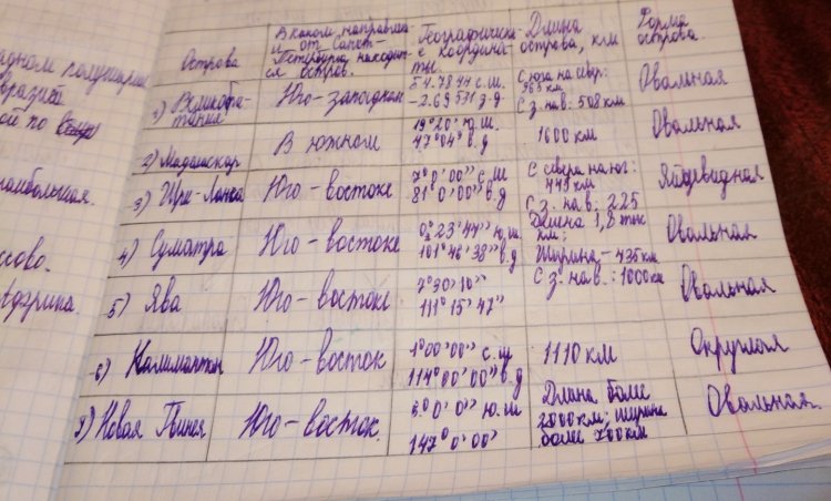 Traveler's Cruise Itinerary