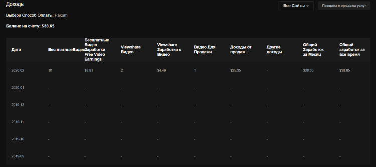 How much do models make on pornhub