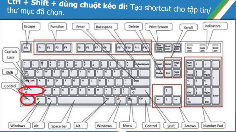 Control button on the keyboard