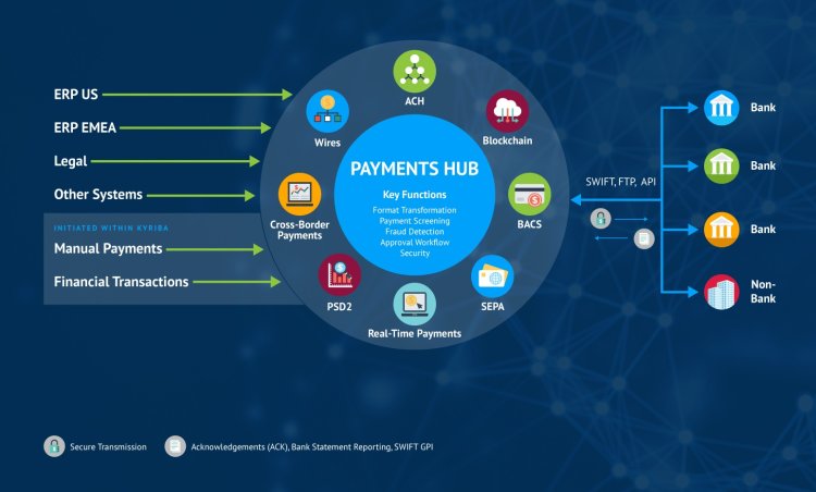 Payment Hub