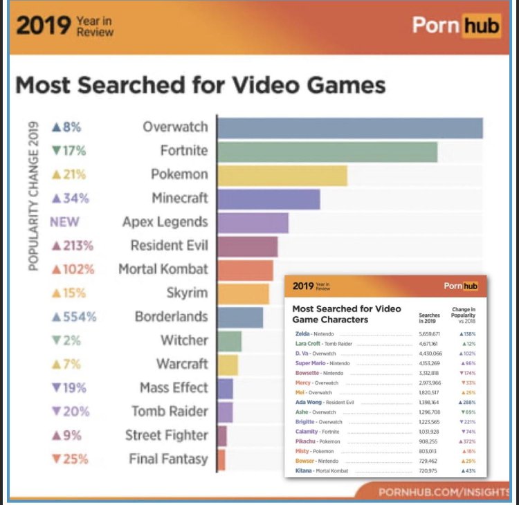 Most searched Video game characters PORNHUB