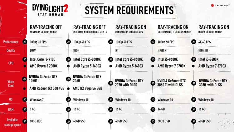 Dying Light 2 stay Human system requirements