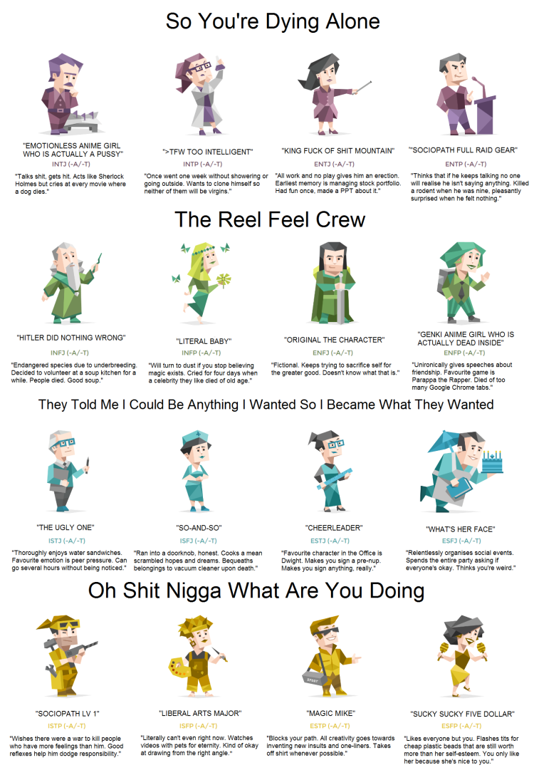 MBTI personality types