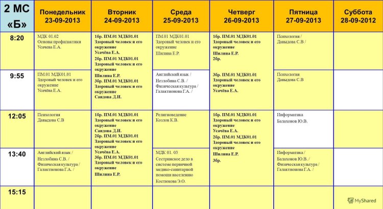 MDK 01.01 "healthy person and his environment", fill in the table