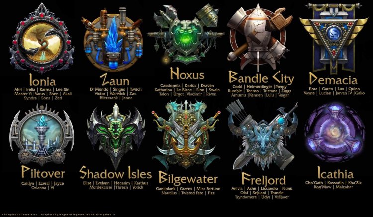 League of Legends Noxus Champions