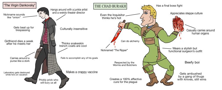 Pathologic Chad