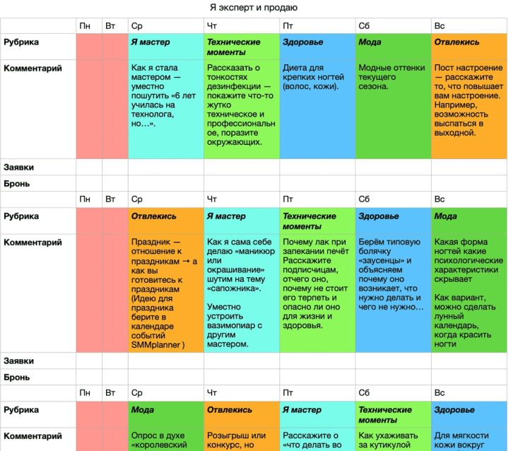 Content plan for the month