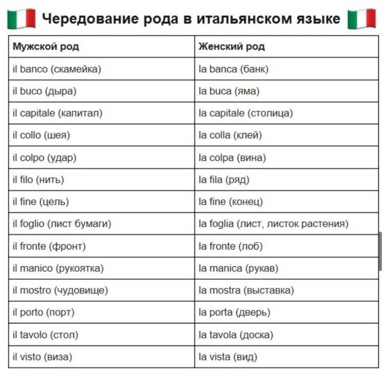 Phrases in Italian
