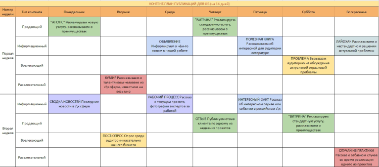 Table for monthly content plan