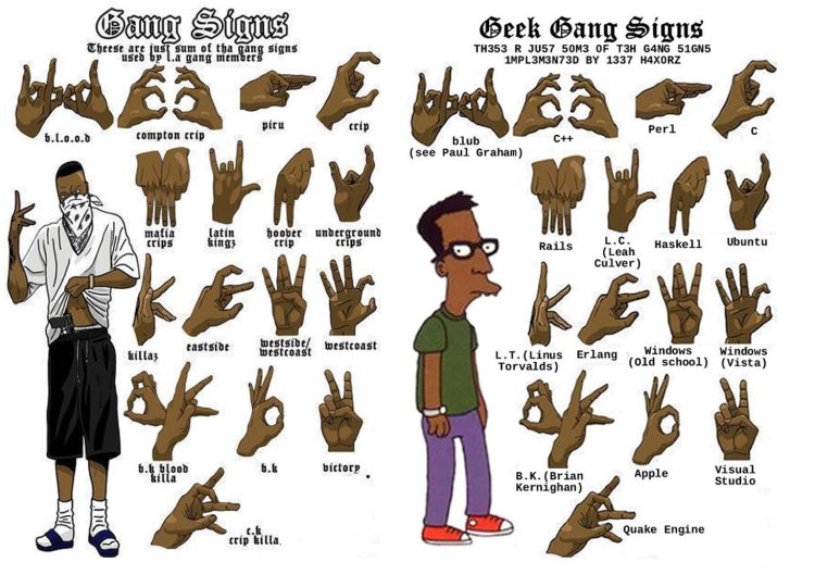 Crips Gang Gestures