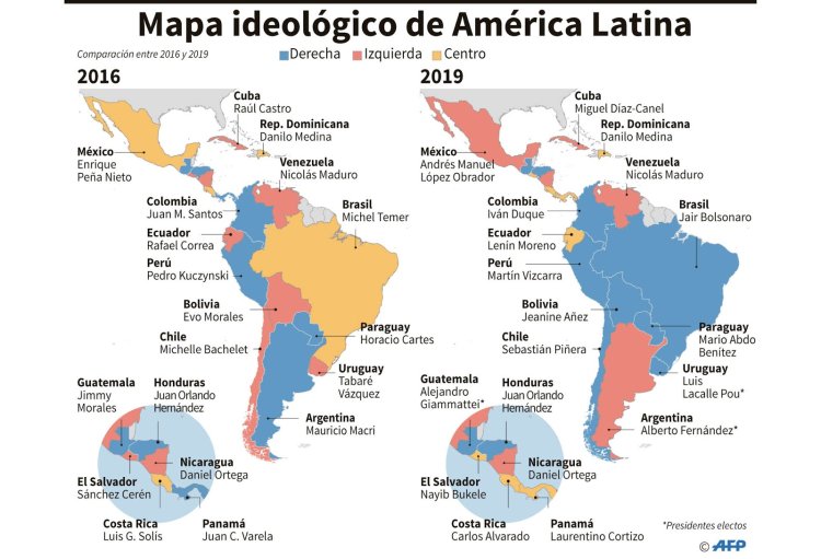 Latin America Paises