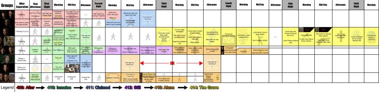 Temporary scale walking dead