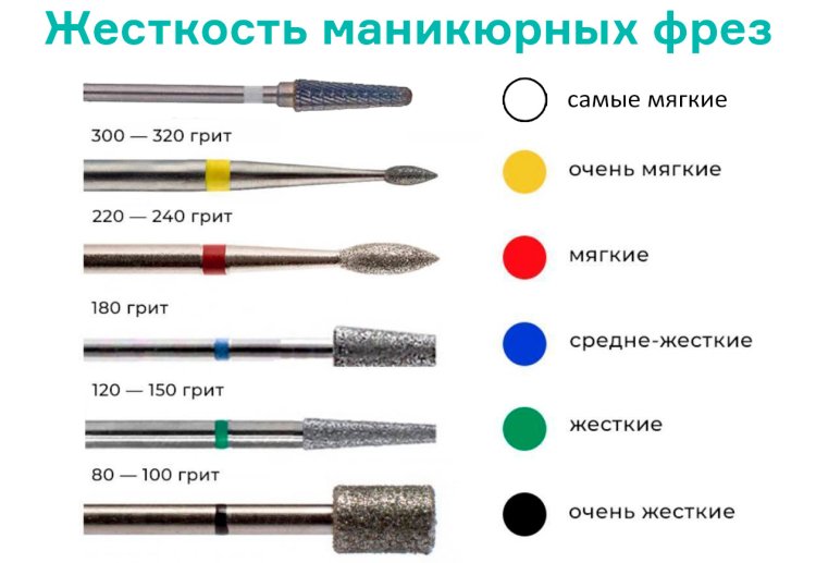 The rigidity of the cutter for manicure by color