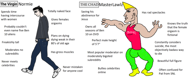 Virgin Chad Fizruk