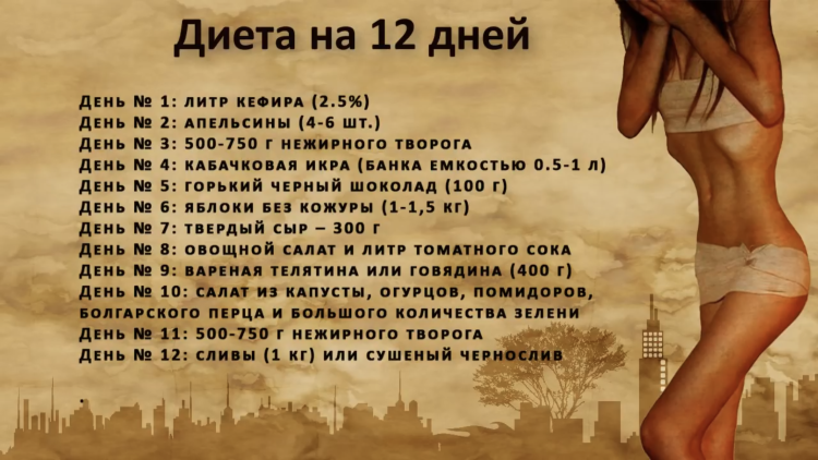 Diet for weight loss